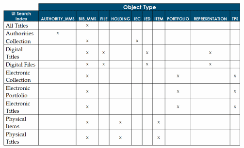 object_type_table