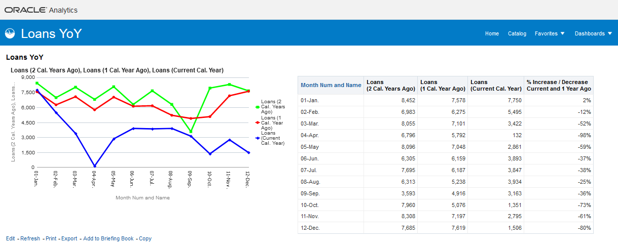 Loans YoY.png