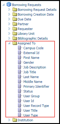 assigned_to