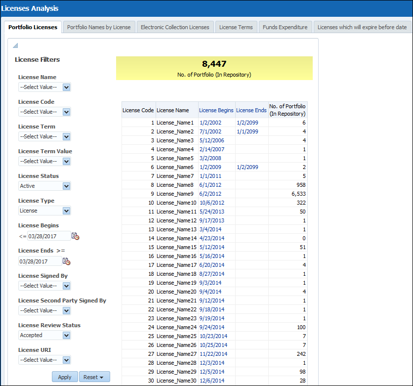 licenses_analysis
