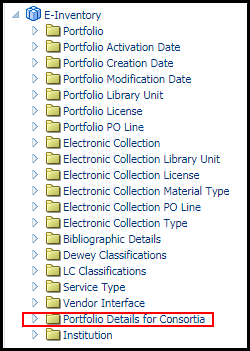 portfolio_details_for_consortia