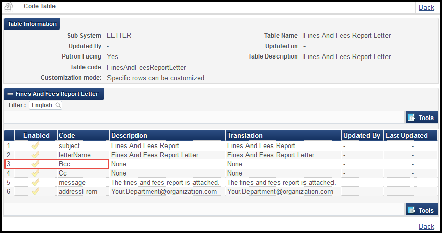 Letter_table