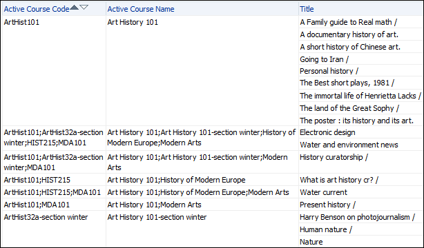 active_course_code_report