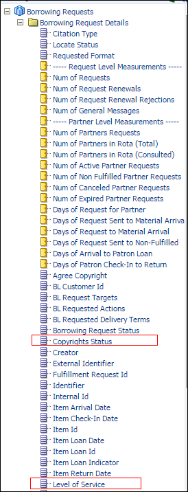 copy_right_status