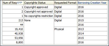 copy_right_status_report