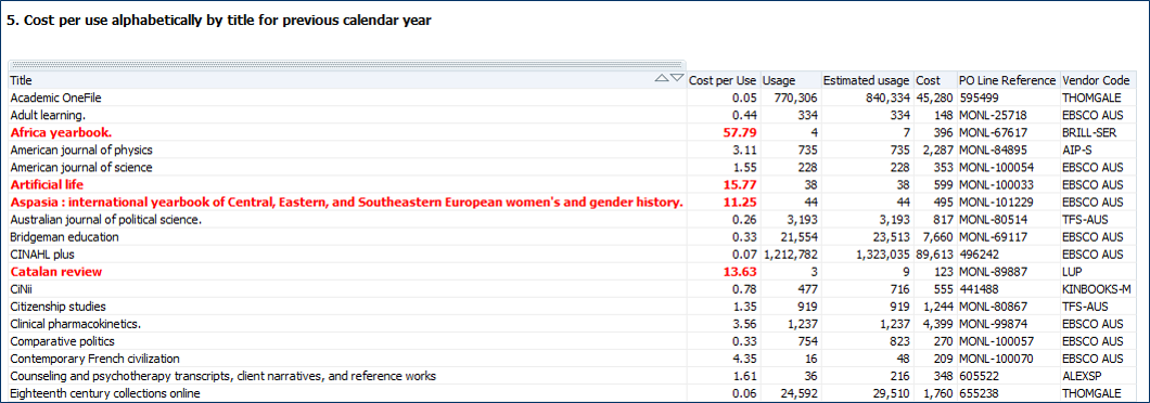 cost_per_use_via_counter_reports.png
