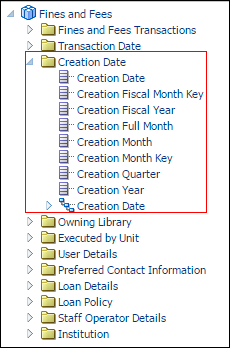creation_date