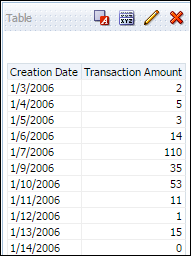 creation_date_report