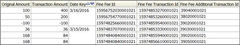 fine_fee_additional_transactions_ID_report