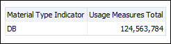 material_type_usage_report