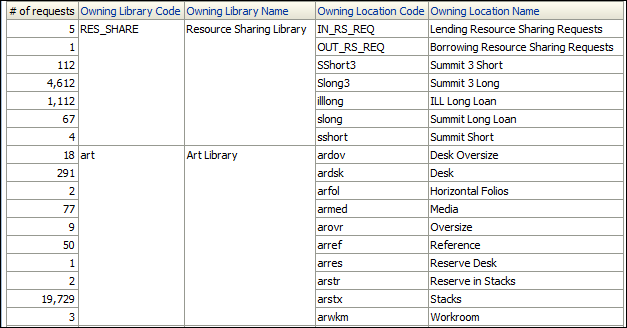 owning_location_code_report