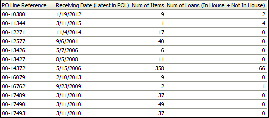 receiving_date_report