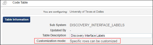 row_level_customization