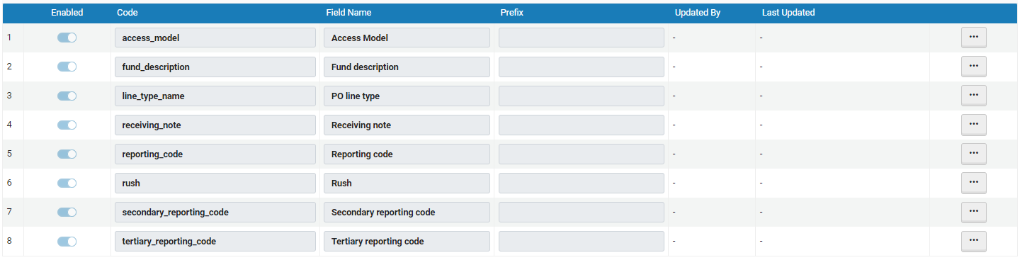 EDI Vendor Note Fields