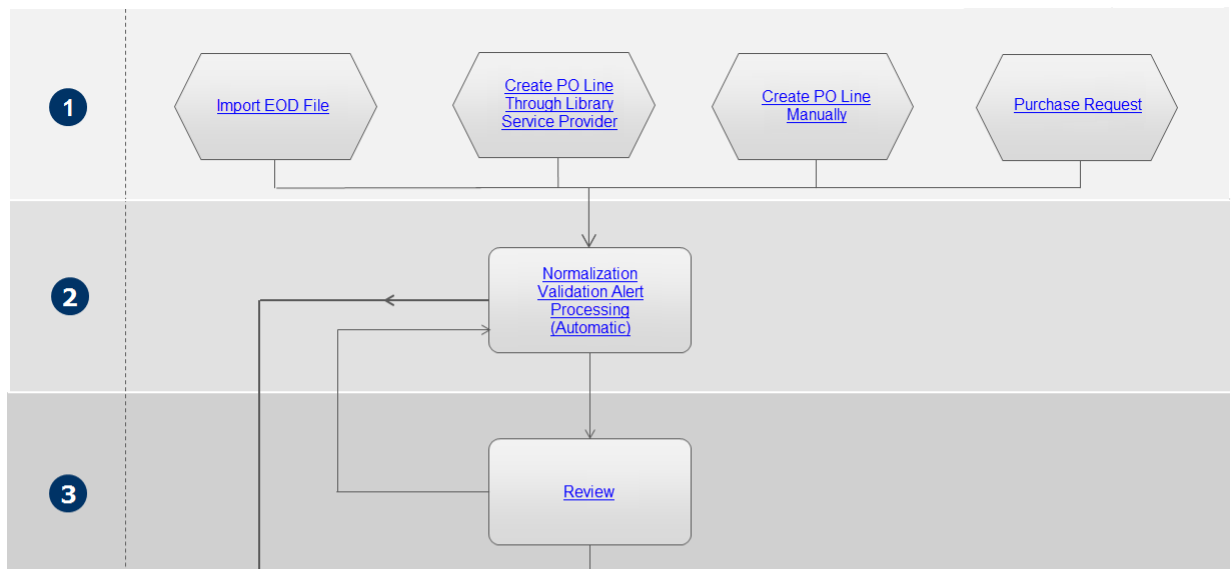 Purchasing_Workflow_New_thru_Review