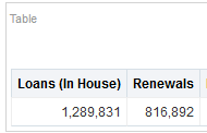 Loans_and_Renewals.png
