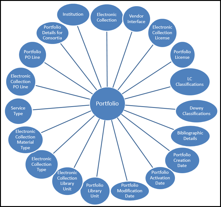 e_inventory_star_diagram