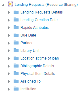 lending_requests_descriptions.png