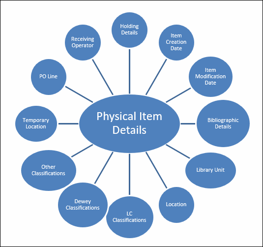 physical_items_star
