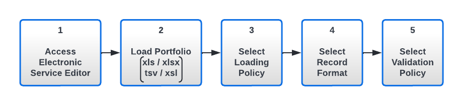 Portfolio Loader Workflow