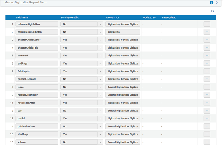 Digitization Request Form Customization Page