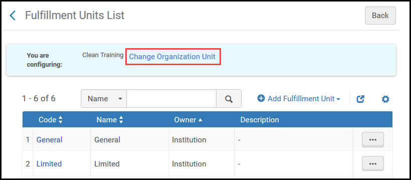 Organization Unit List Link