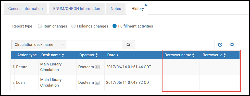 Loan History After Anonymization