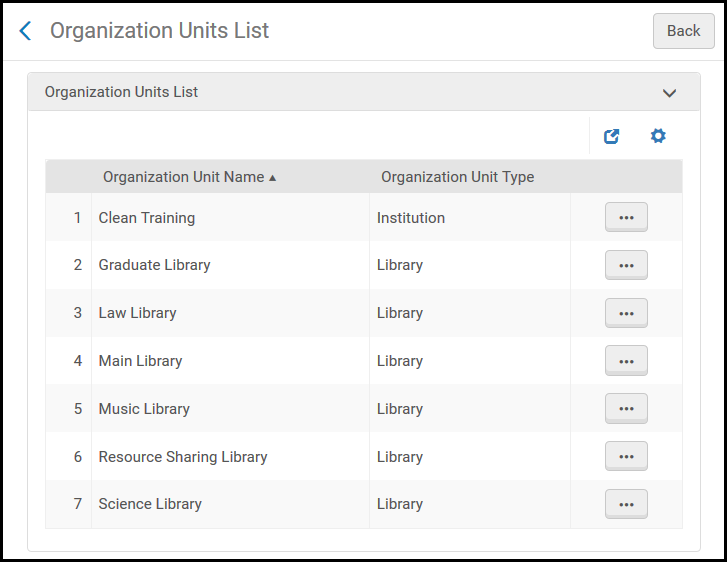 Organization Units List Page