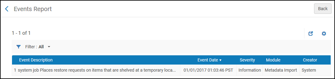 Events Report Page
