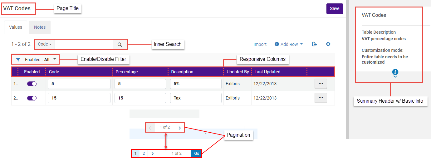 Code Table page displaying enhancements to functionality
