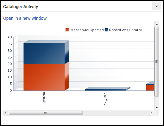 analytics_widget_cataloger_activity_report_ux