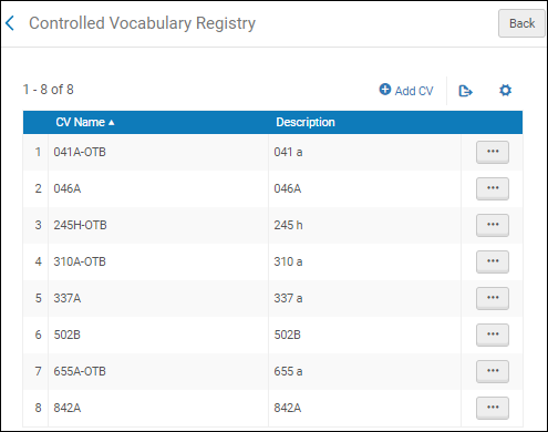 Controlled Vocabulary Registry Page
