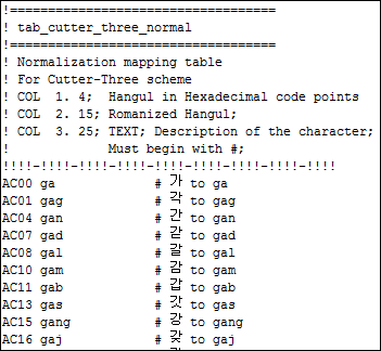 Custom Transliteration File for Author Number Generation