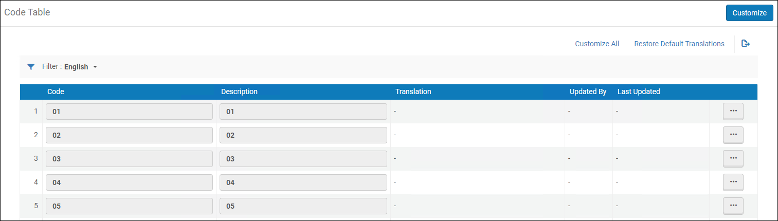 Brief Level Code Table