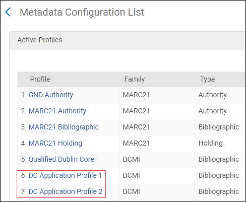 DC Application Profiles in List of Profiles