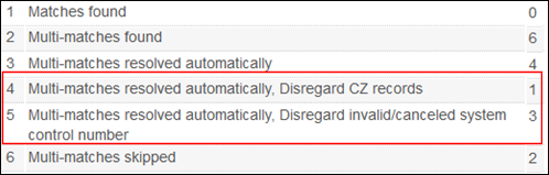 Additional Import Job Report Counts for Multiple Matches