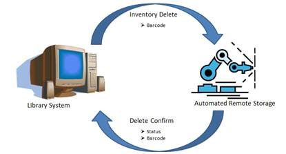 asrs2