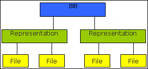 dig2