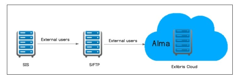 ldap