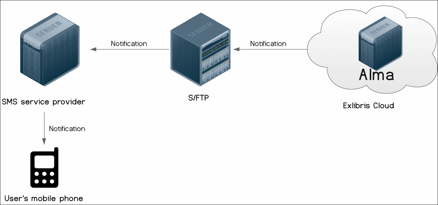 sms3