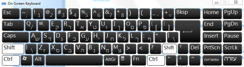 unicode