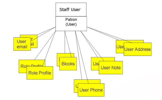 user