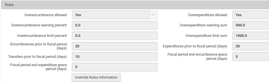 uxrules