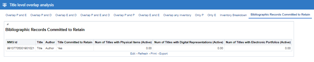 The Bibliographic Records Committed to Retain tab.