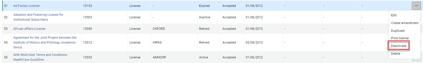 The Deactivate license option in the drop down list.