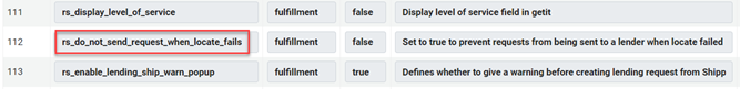 The rs_do_not_send_request_when_locate_fails parameter to prevent sending request for a failed locate.