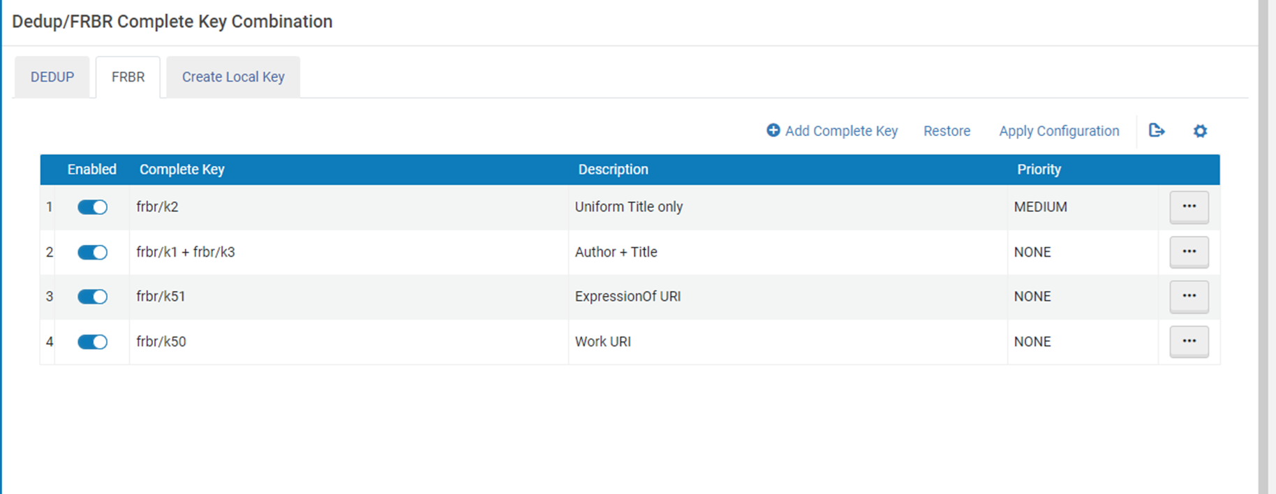 Dedup/FRBR complete key combination