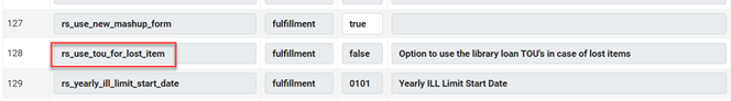 The rs_use_tou_for_lost_item parameter to add fees for lost items.