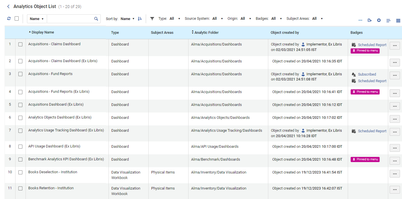 The Analytics Object List in Table View.