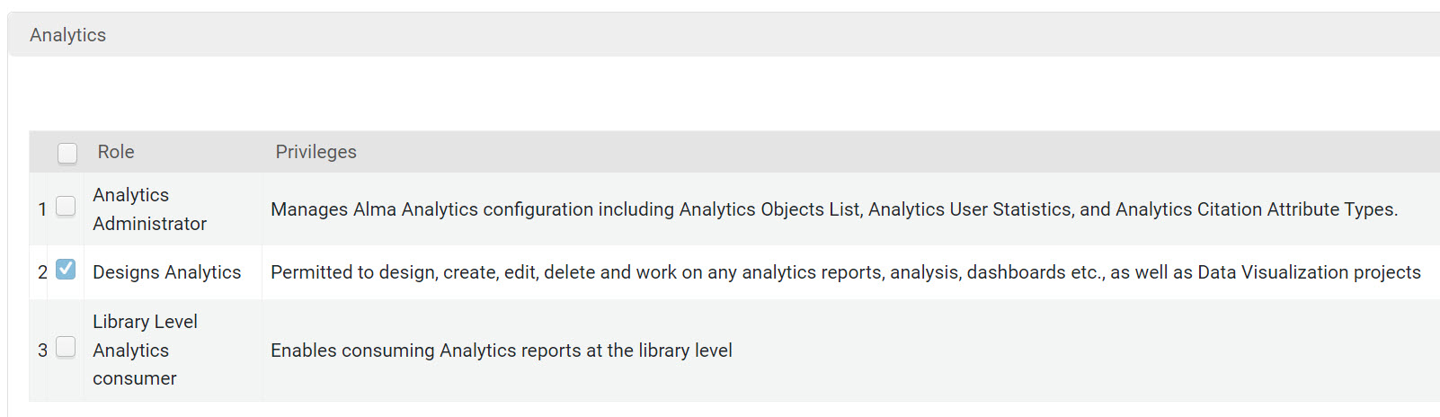 The list of analytics roles.